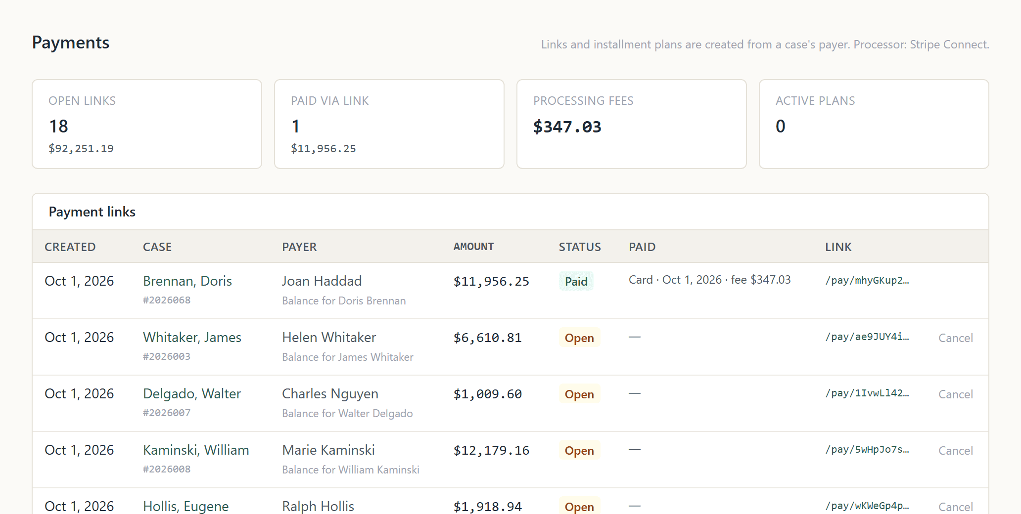 The Payments screen: payment links sent to families, one paid by card and the rest open, with amounts and the processing fee.