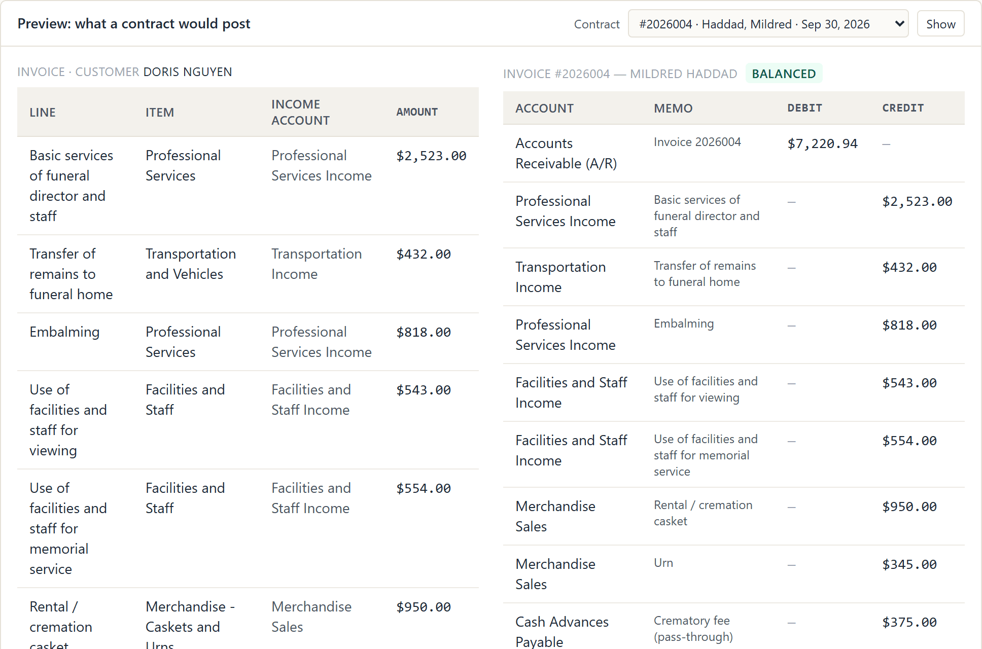 The posting preview: the invoice lines for one contract on the left and the balanced debits and credits they would create in QuickBooks on the right.